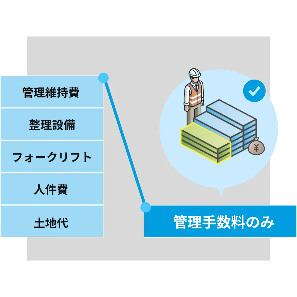 管理手数料だけのイメージ